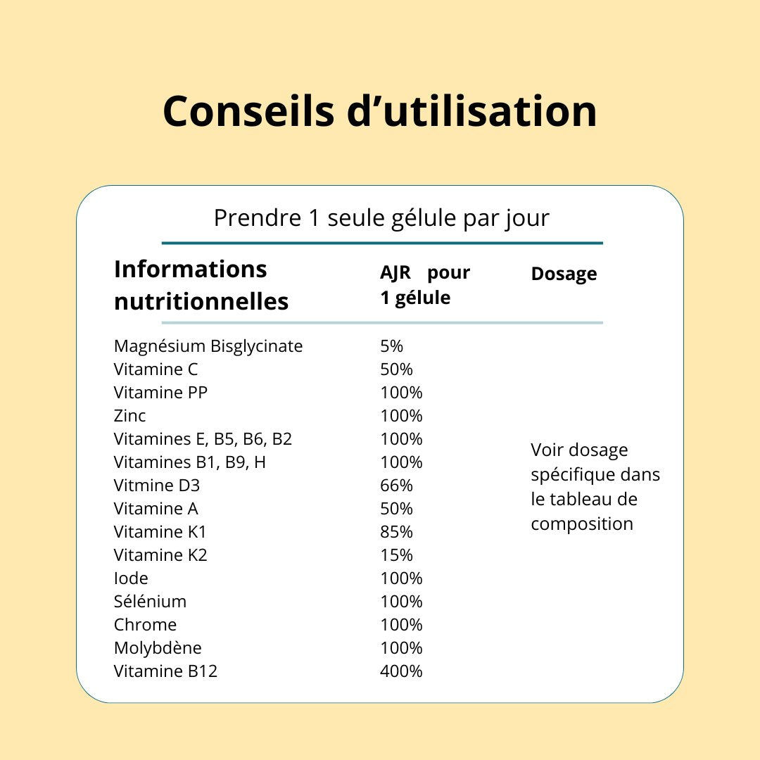 Multivitamines et minéraux